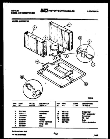System parts