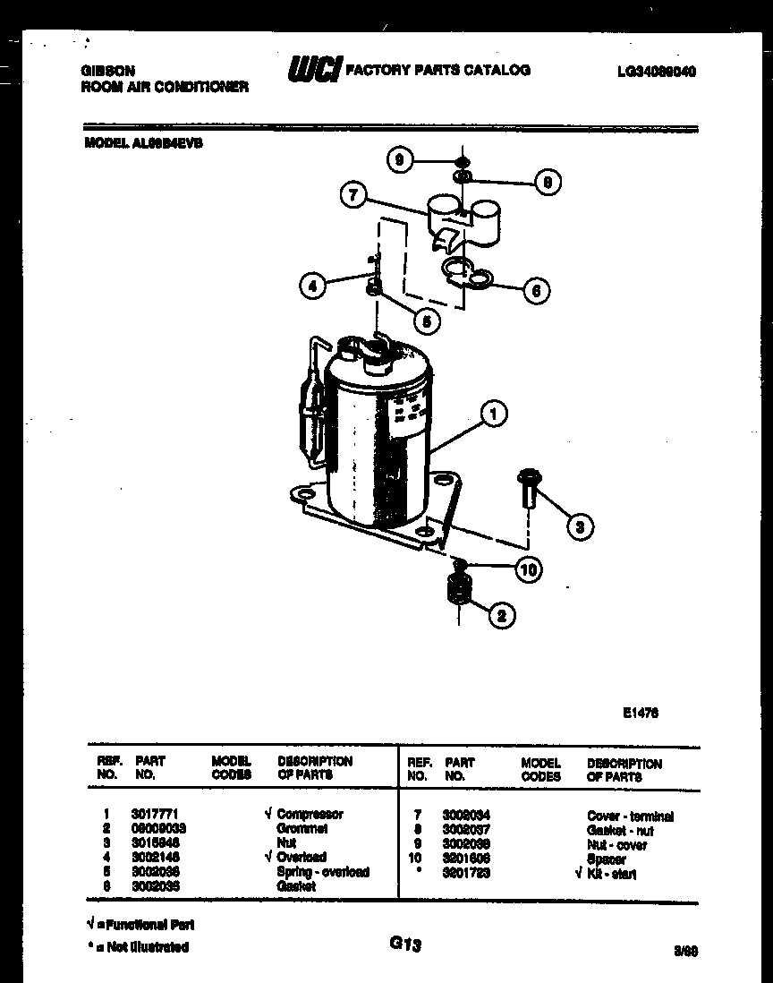 Compressor parts