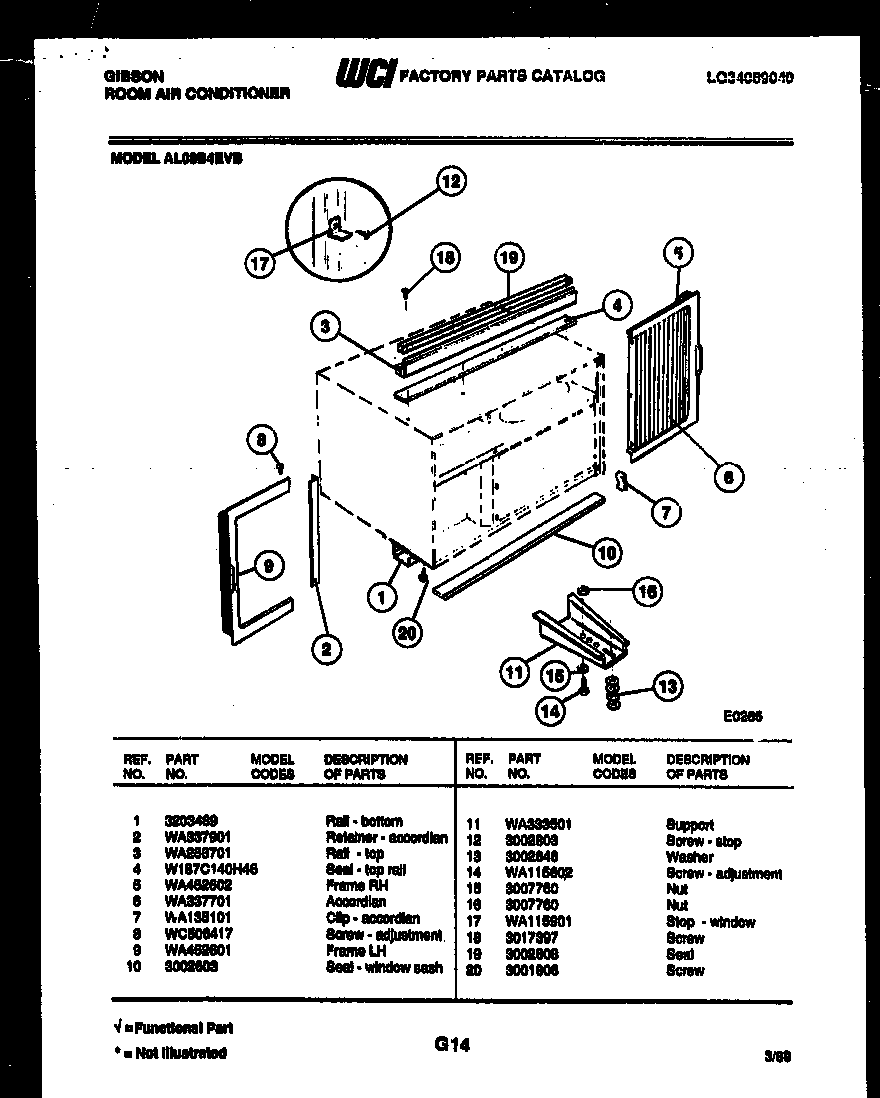 Cabinet and installation parts