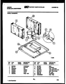 System parts