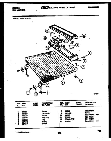 Top parts