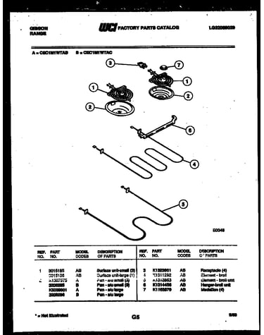 Broiler parts