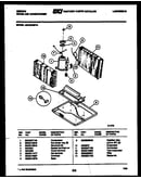 System parts
