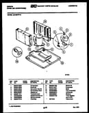 System parts