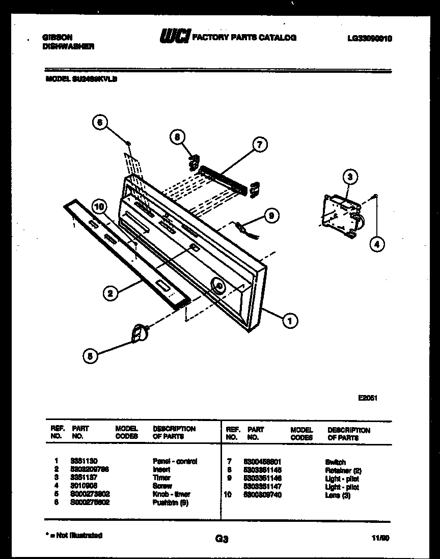 Control panel