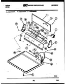 Console and control parts