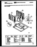 System parts