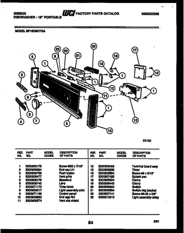 Console and control parts