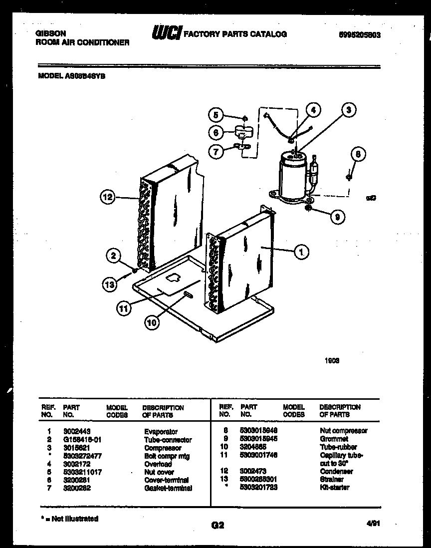 System parts