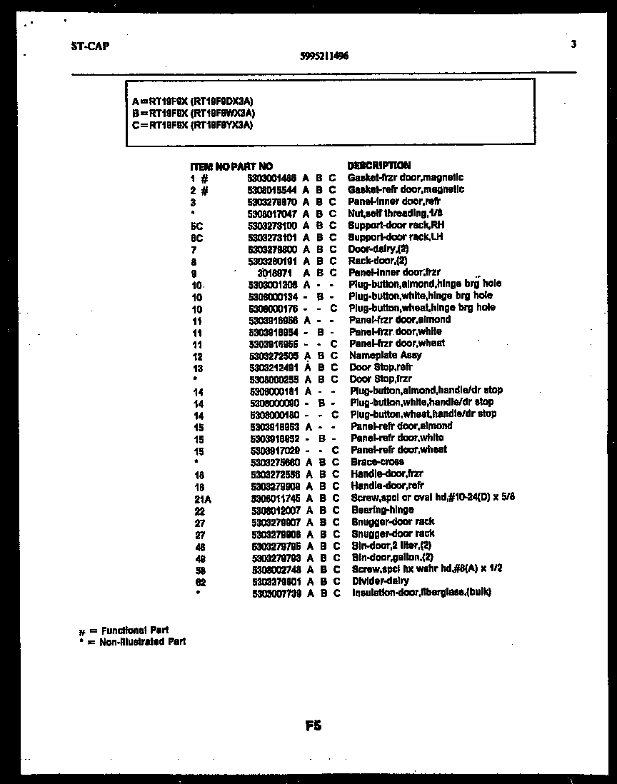 Door parts