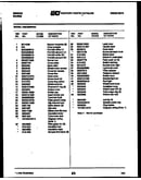 Parts list