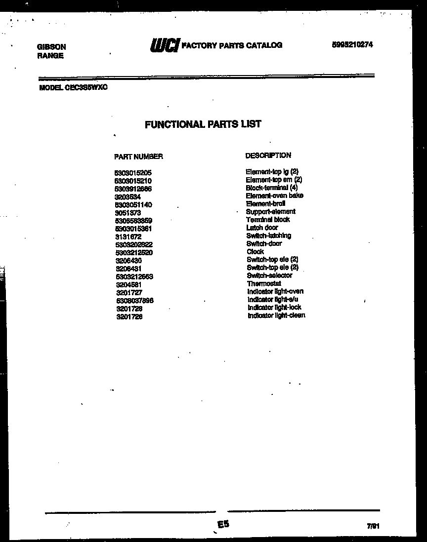 Functional parts list