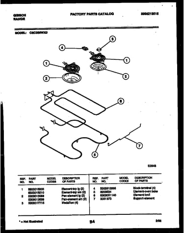 Broiler parts