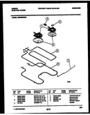 Broiler parts