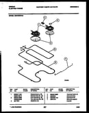 Broiler parts