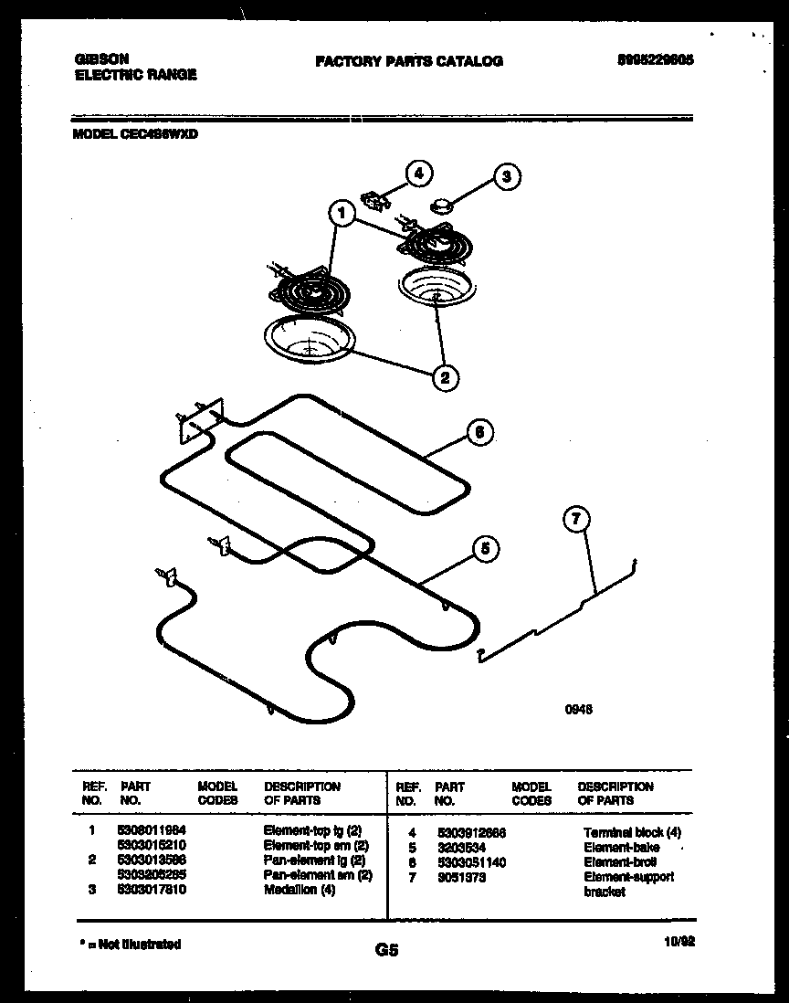 Broiler parts