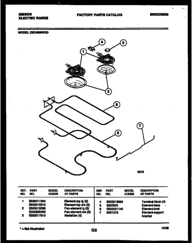 Broiler parts