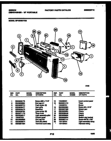 Console and control parts