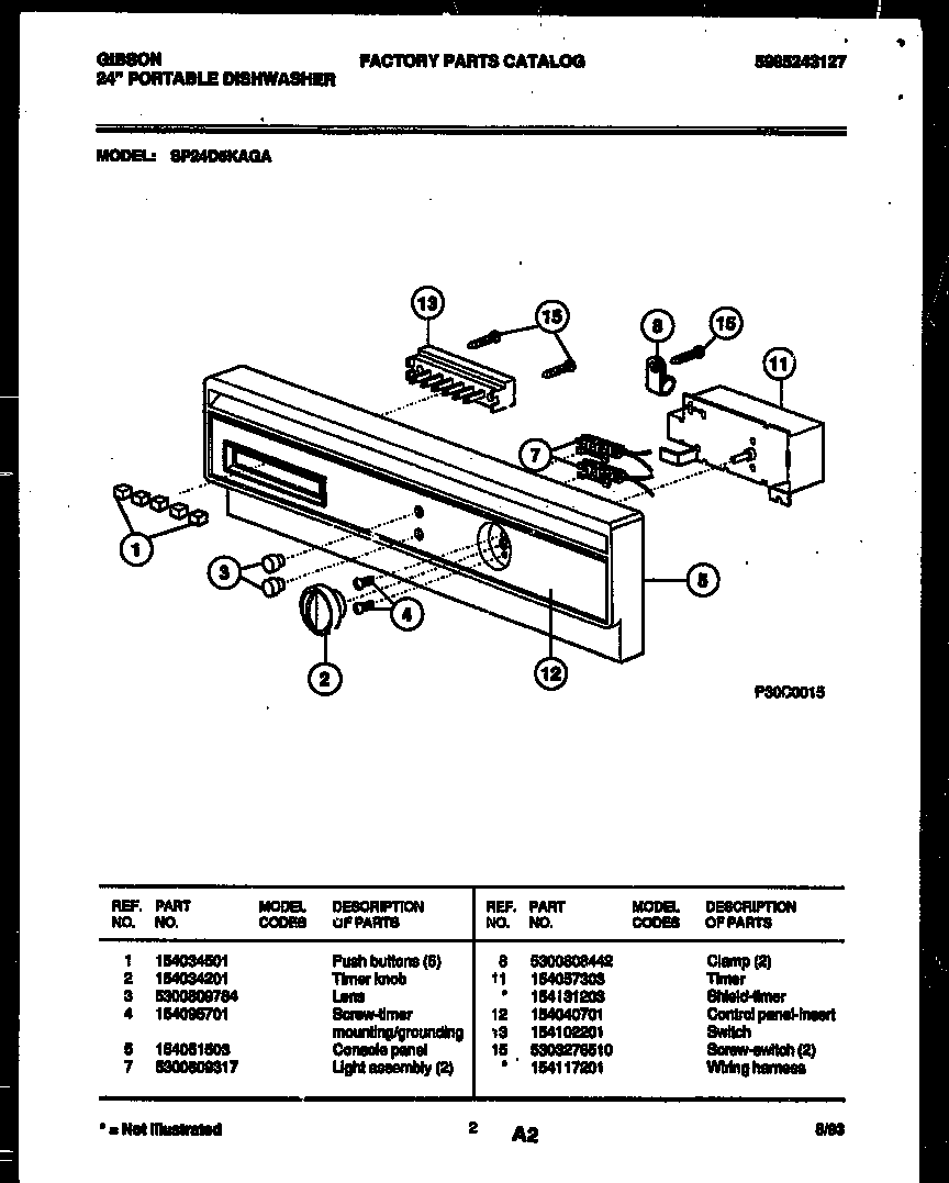 Console and control parts