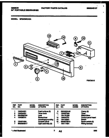 Console and control parts