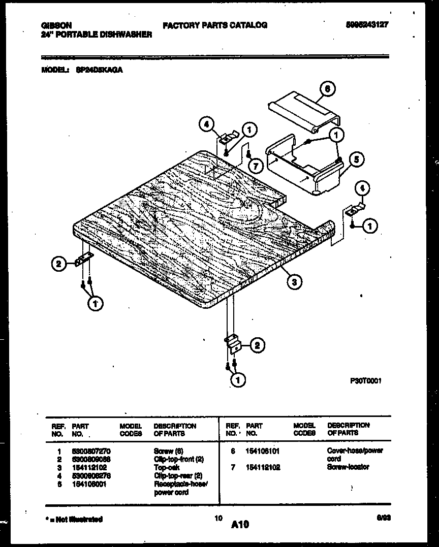 Top parts