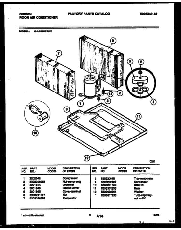 System parts