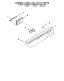 Control panel and latch parts