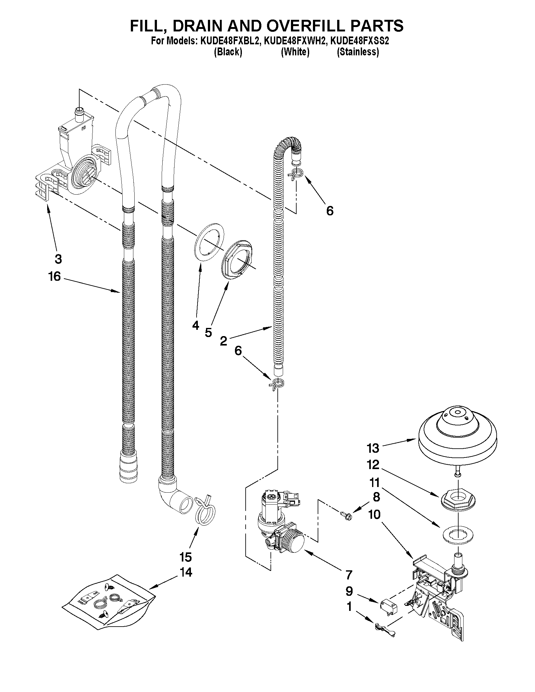 Fill, drain and overfill parts
