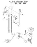 Fill, drain and overfill parts