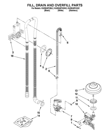 Fill, drain and overfill parts