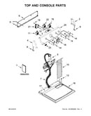 Top and console parts