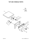 Top and console parts