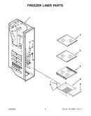Freezer liner parts