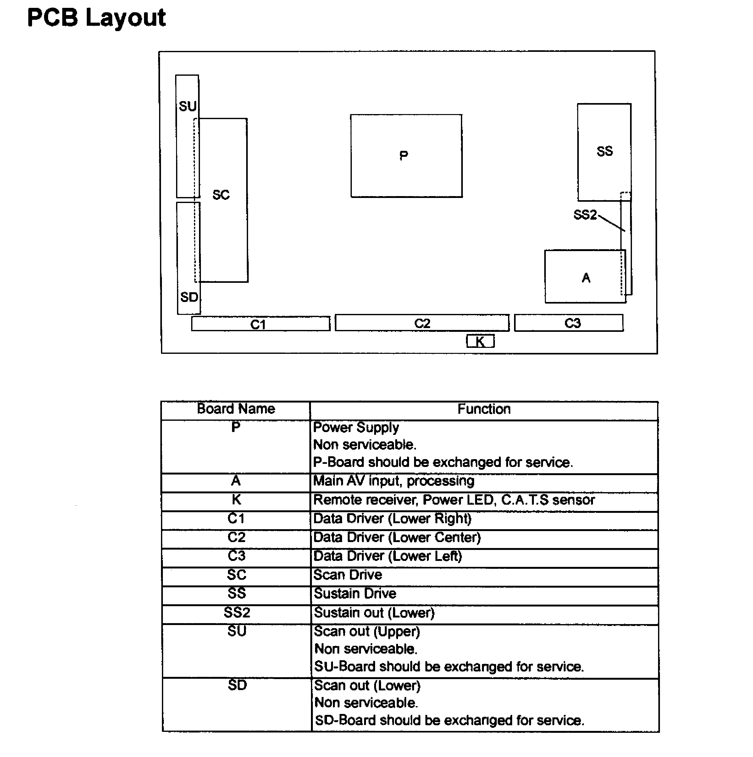 Model #TC-P60UT50 Panasonic plasma television. Owner's Manual