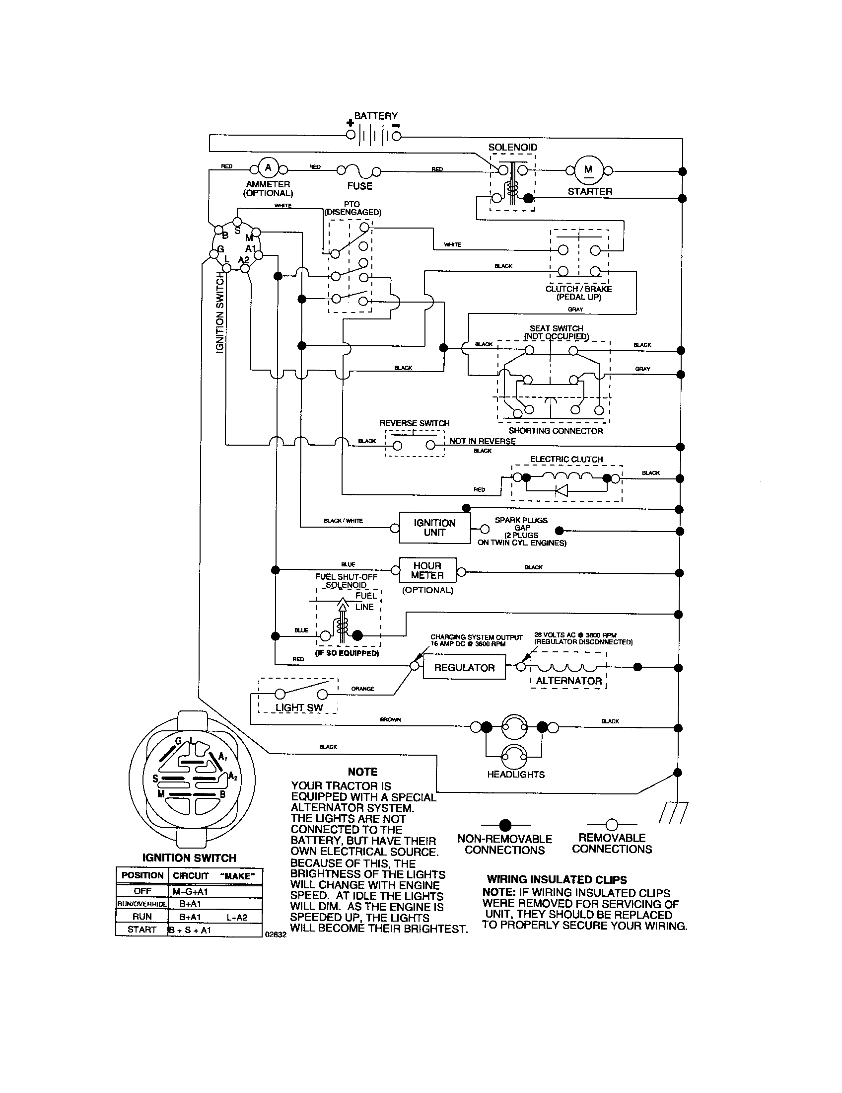 Toro Ignition Switch Wiring Diagram from c.searspartsdirect.com