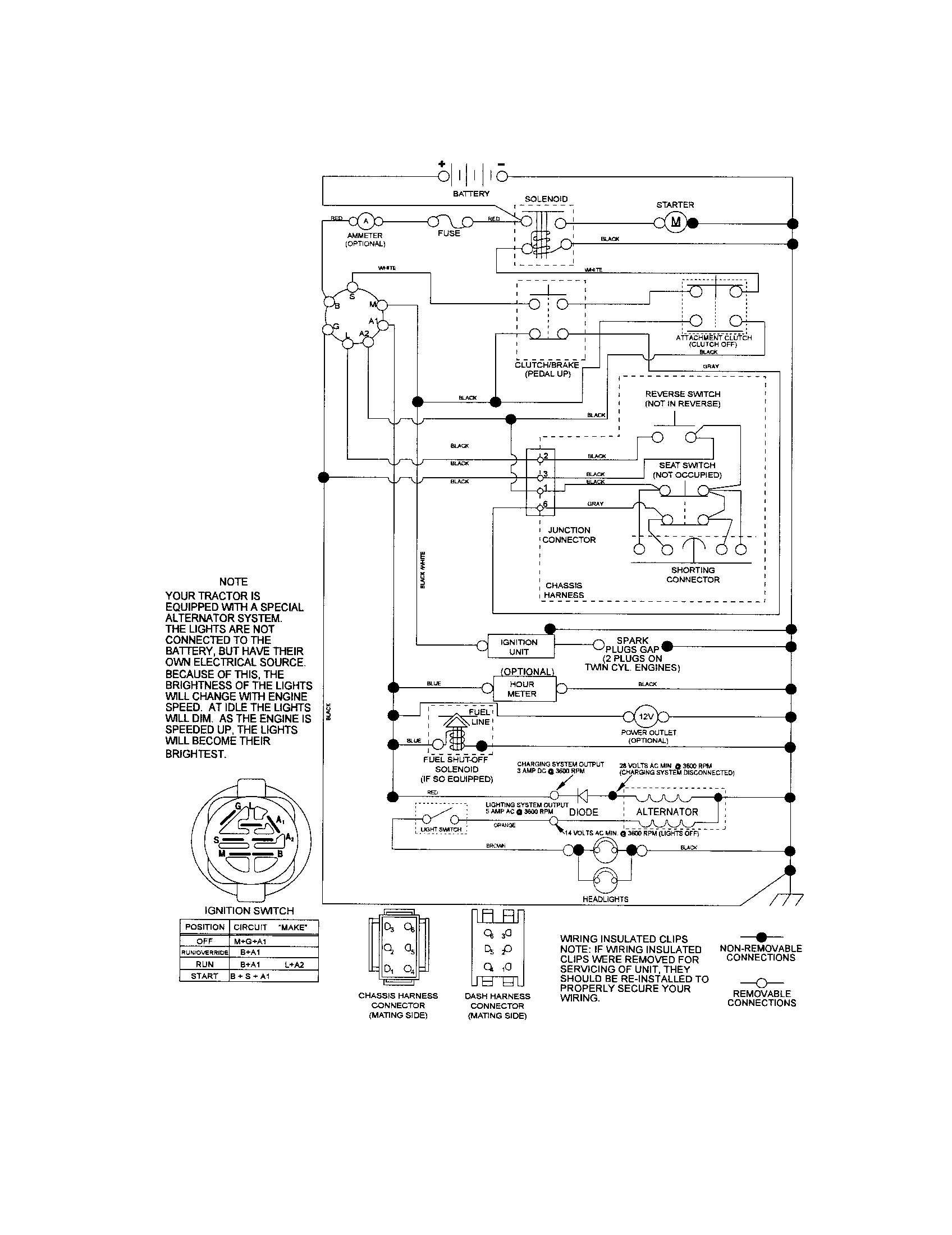 Craftsman Tractor Wiring Diagram - Fuse & Wiring Diagram