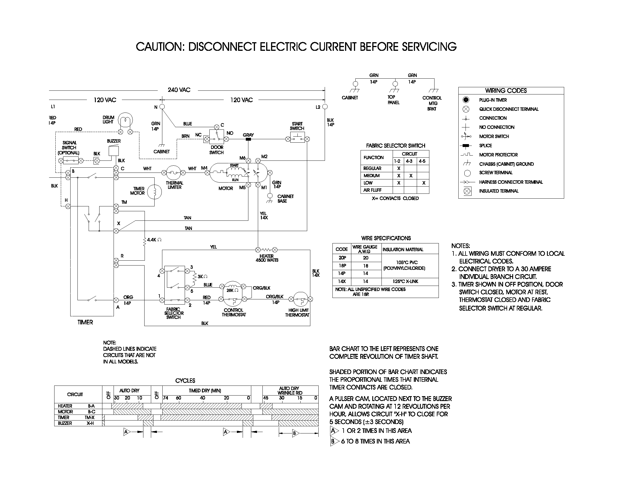Wiring Diagram For A Frigidaire Dryer - JUENAALIAS