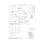 White-Westinghouse CWEF322ES5 electric range parts | Sears  