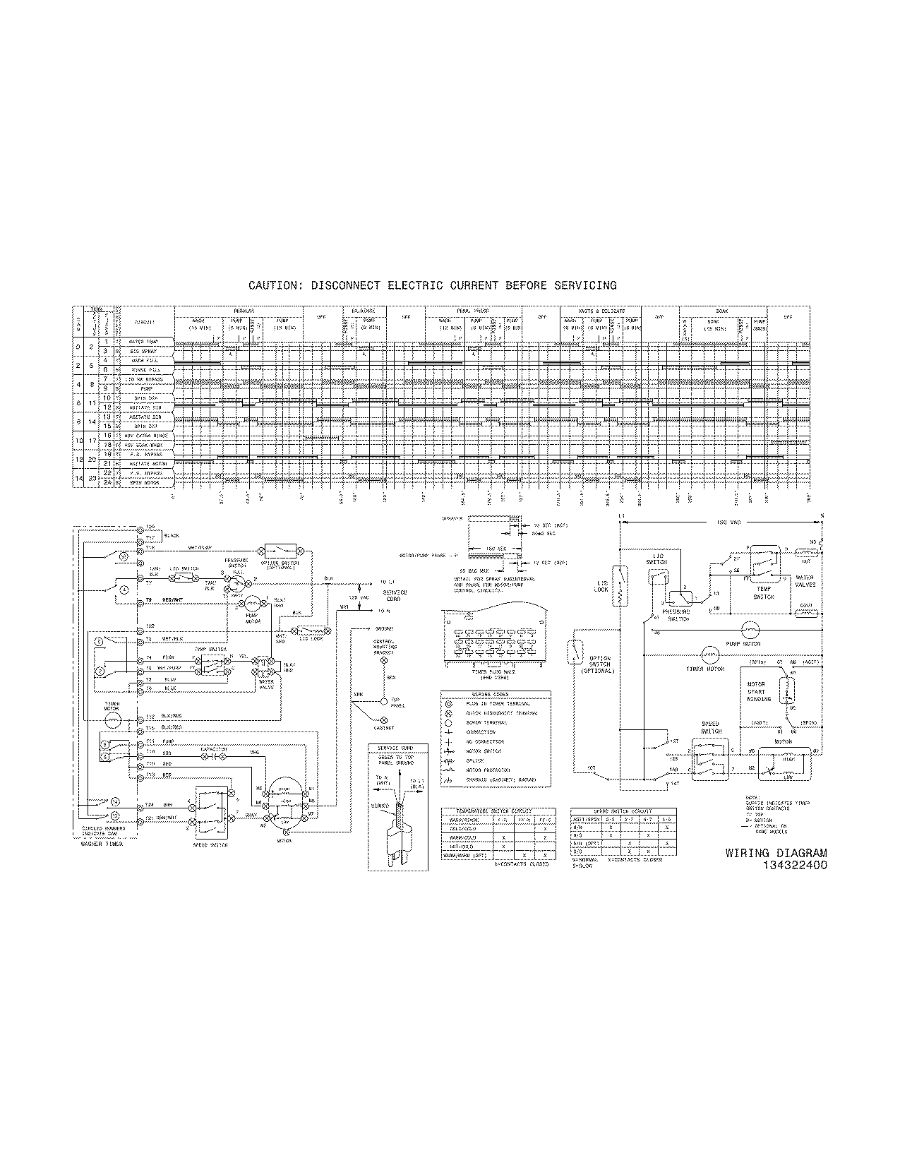 Westinghouse Electric Furnace Wiring Diagram - Complete Wiring Schemas