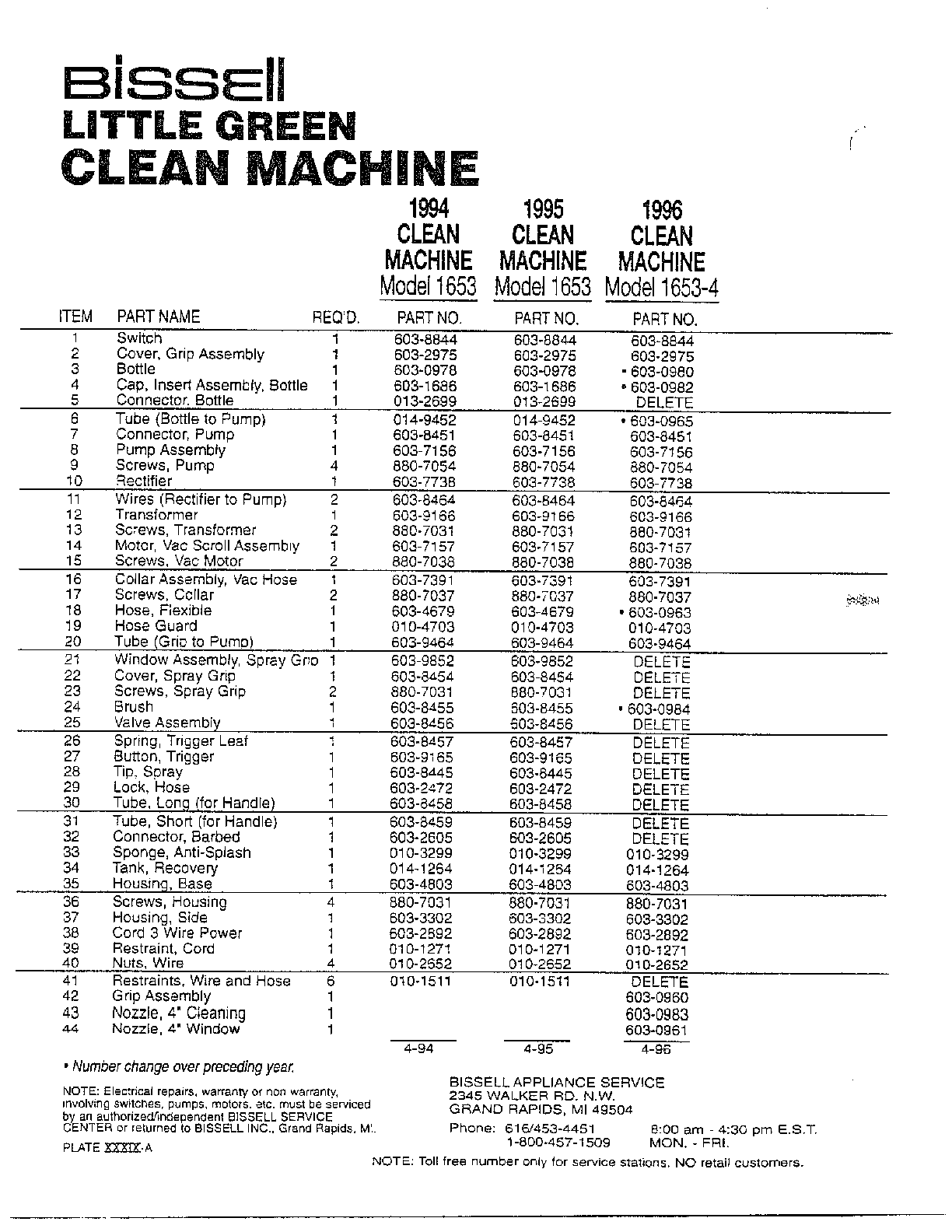 Bissell little green clean machine user manual