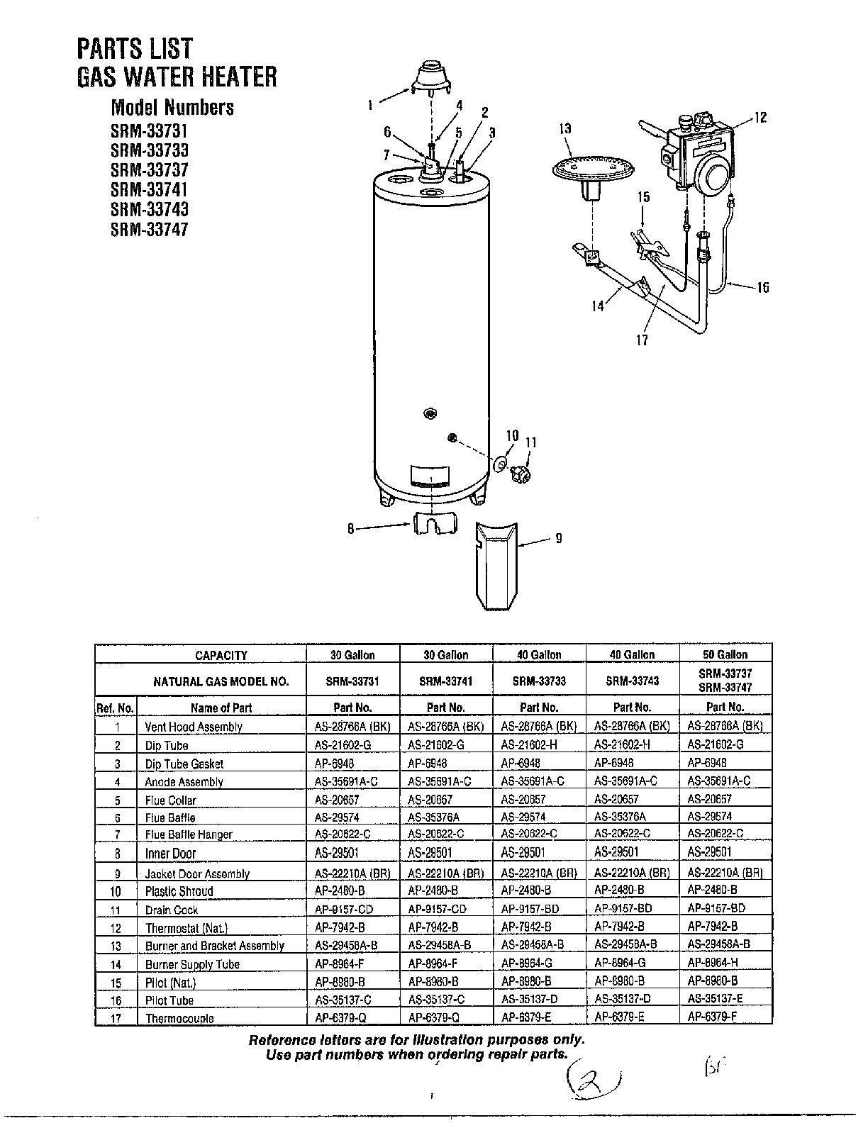 PARTS LIST-GAS WATER HEATER Page 2 Diagram & Parts List for Model 33831 ...