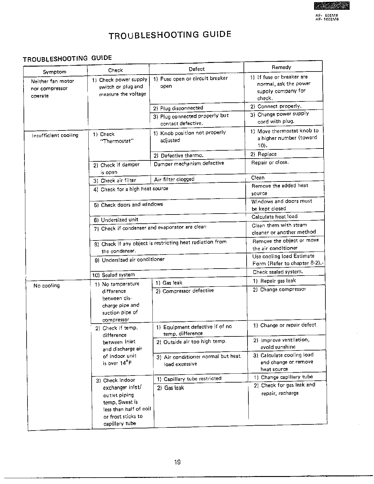 Air Conditioner Model Number Search