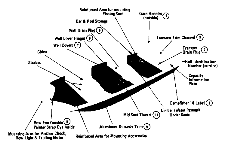 Craftsman Model 107611940 Fishing