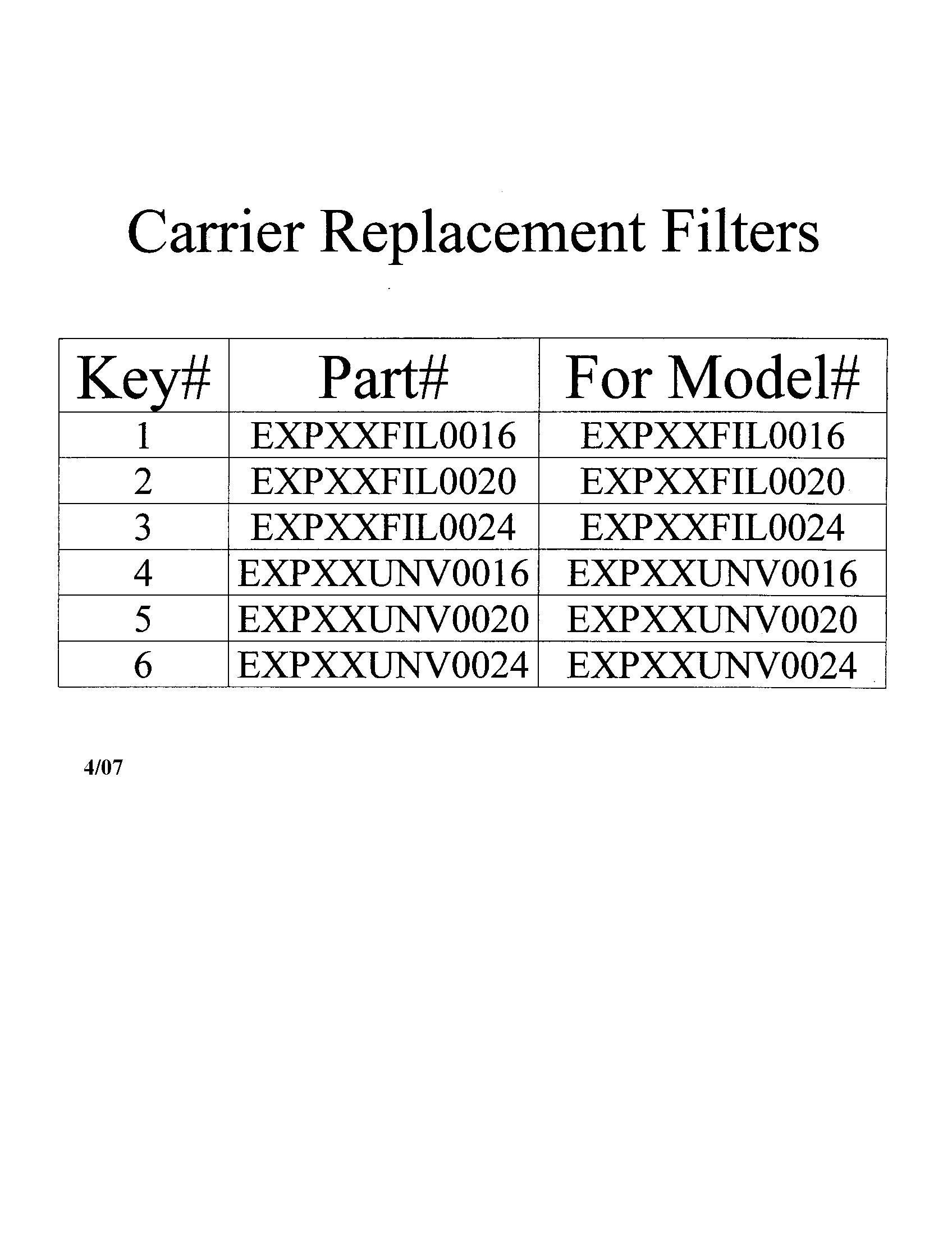 Carrier Parts By Model Number