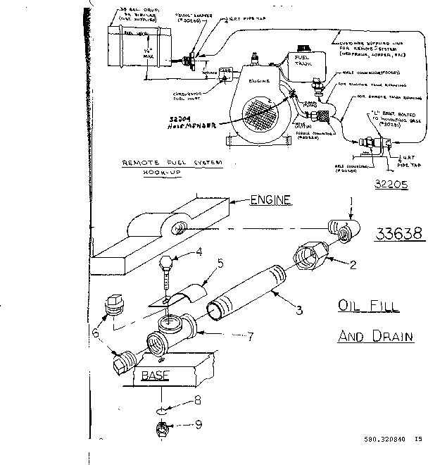 Craftsman 580320840 oil fill and drain diagram