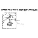 Kenmore 11083172830 water pump parts non-suds and suds diagram