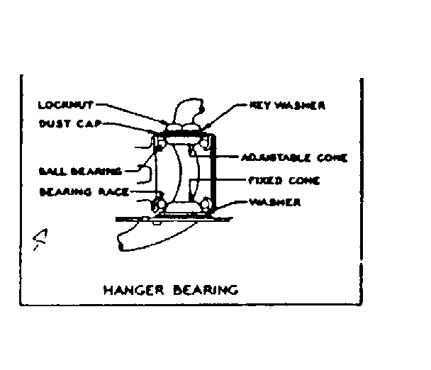 Sears 50245401 hanger bearings diagram