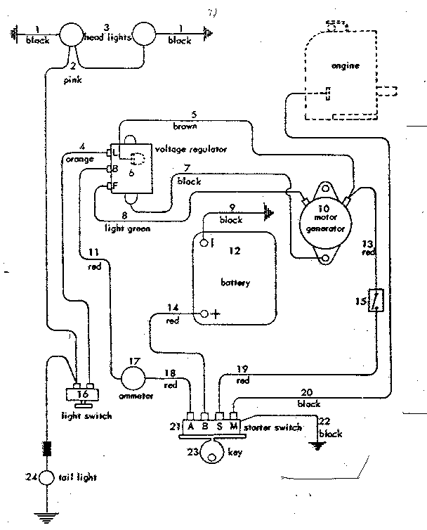 Craftsman 91725630 wiring diagram diagram