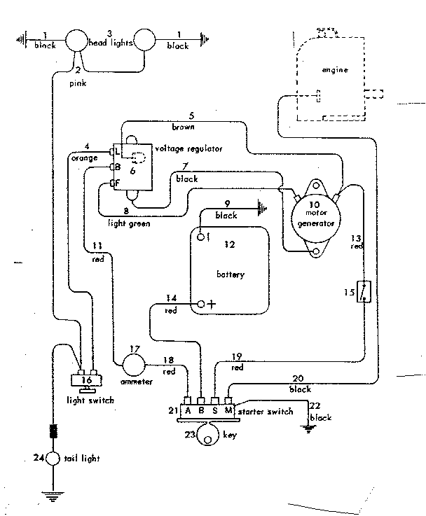 Craftsman 91725631 wiring diagram diagram
