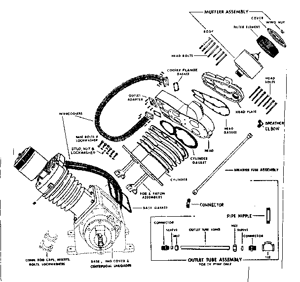 Craftsman 10217325 replacement parts diagram